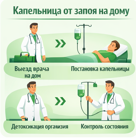 капельница от запоя в Ленинске-Кузнецком в клинике Санати